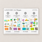 Lovevery Visual Guides | 1-2 Years