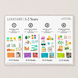 Lovevery Visual Guides | 1-2 Years